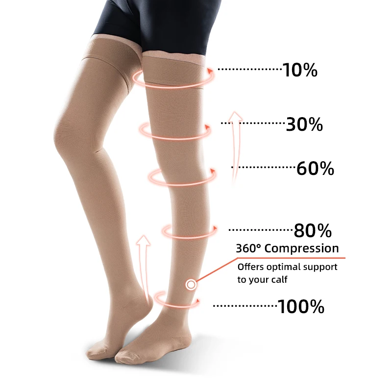 Compression Sock Medical - 남녀공용 무릎 위 폐쇄 발가락 정맥류